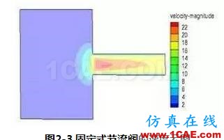 【技術(shù)貼】新型節(jié)流閥的流場數(shù)值分析fluent分析圖片5