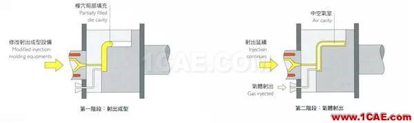 做設計的應該要懂得！材料工藝詳解——成型技術(shù)ug設計案例圖片16