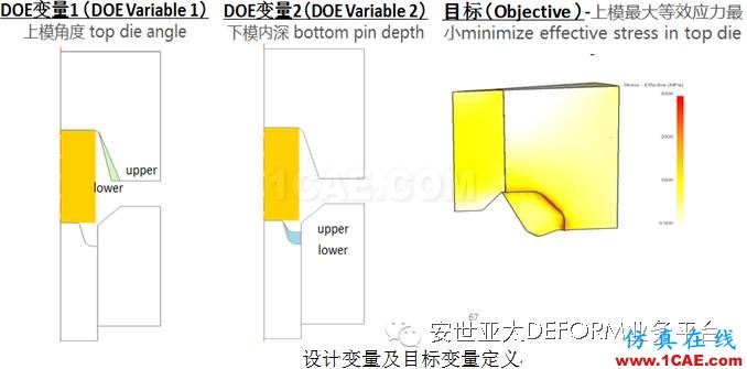 讓它幫你解決問題-DEFORM軟件DOE/OPT多目標(biāo)優(yōu)化設(shè)計(jì)系統(tǒng)Deform應(yīng)用技術(shù)圖片9