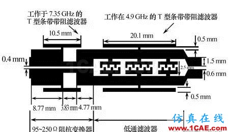 無線傳感器網絡中的整流天線技術研究進展HFSS圖片4