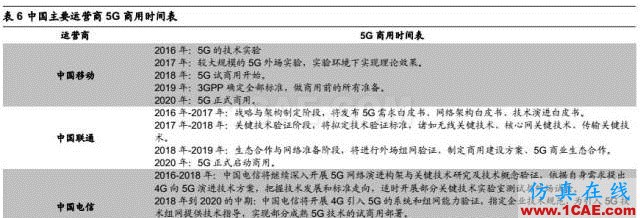 5G 給射頻前端芯片帶來的新變革HFSS分析案例圖片20