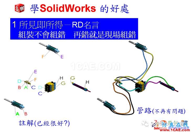 學Solidworks的好處，你知道嗎？solidworks simulation分析案例圖片4