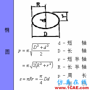 快接收，工程常用的各種圖形計算公式都在這了！AutoCAD分析圖片30