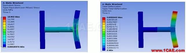 技巧 | 遠(yuǎn)程點(diǎn)的使用方法ansys workbanch圖片10