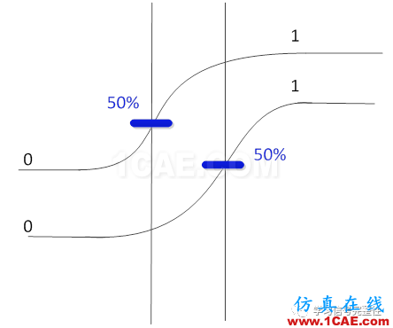 【無源SI】Skew【轉發(fā)】ansysem分析圖片4