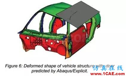 基于Abaqus的汽車車頂抗壓性分析abaqus有限元技術(shù)圖片7