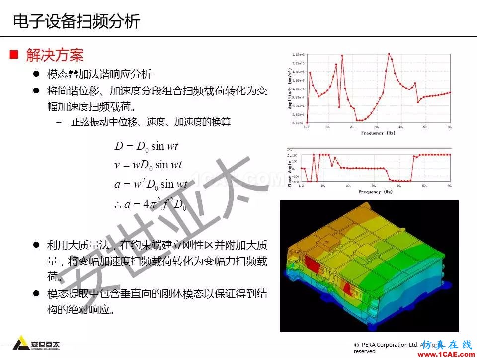 方案 | 電子設備仿真設計整體解決方案HFSS結果圖片16