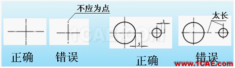 機械制圖基礎(chǔ)知識，大學四年的精華全在這里了！機械設(shè)計圖例圖片8