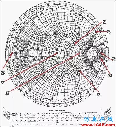 怎么看“史密斯圓圖” Smith chart？HFSS培訓(xùn)的效果圖片36