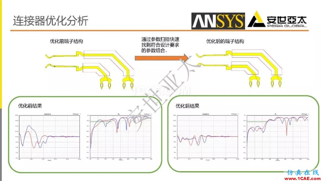 分享 l 高速連接器的電磁設計仿真ansys培訓的效果圖片13