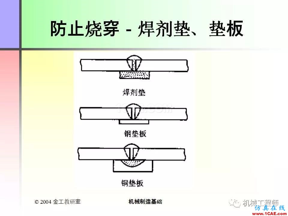 【專業(yè)積累】100頁(yè)P(yáng)PT，全面了解焊接工藝機(jī)械設(shè)計(jì)教程圖片29