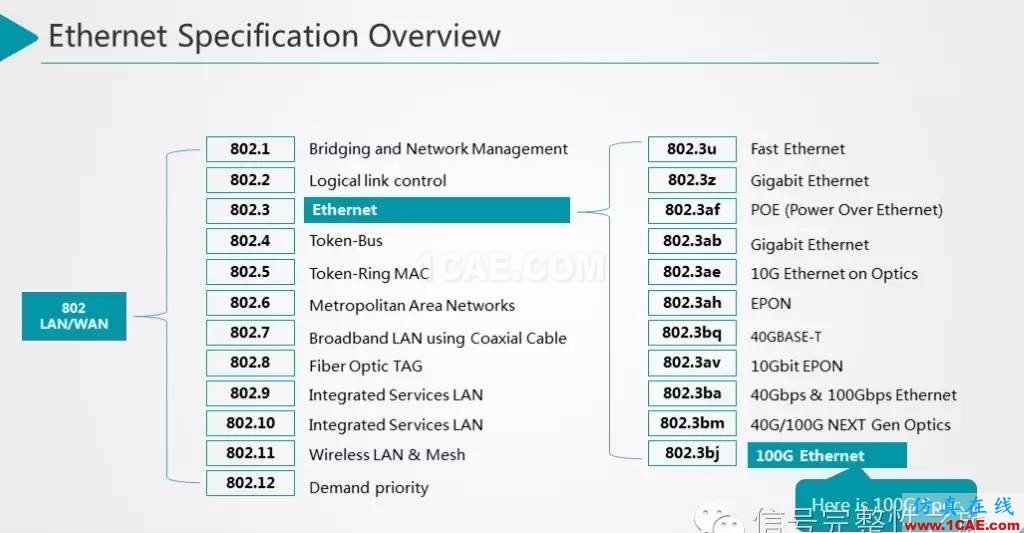 T44 25Gbps Etherenet 信號仿真和設計HFSS結果圖片4