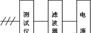 大功率開關(guān)電源的電磁干擾EMI的抑制 大功率開關(guān)電源的電磁干擾EMI的抑制