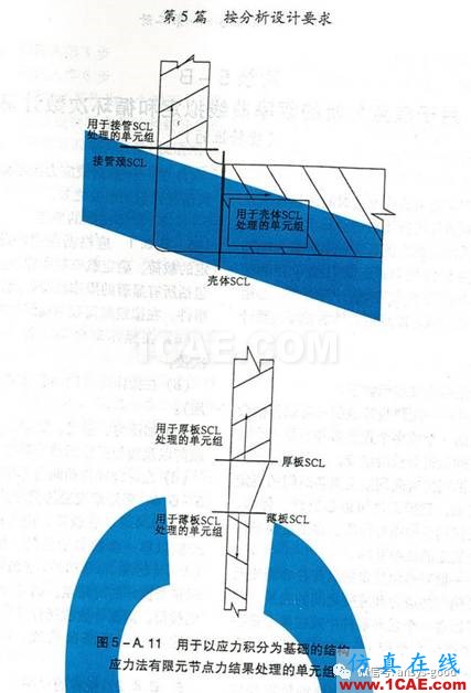 ANSYS Workbench中應力線性化方法-大開孔壓力容器管箱接管應力的準確計算-連載7ansys workbanch圖片40