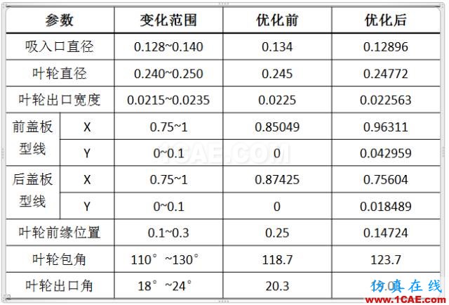 【技術(shù)貼】離心泵水力性能優(yōu)化平臺方案精解Pumplinx旋轉(zhuǎn)機(jī)構(gòu)有限元分析圖片9