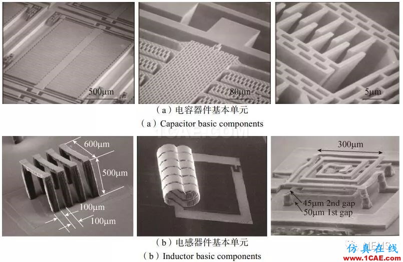 RF MEMS國(guó)內(nèi)外現(xiàn)狀及發(fā)展趨勢(shì)HFSS分析圖片6