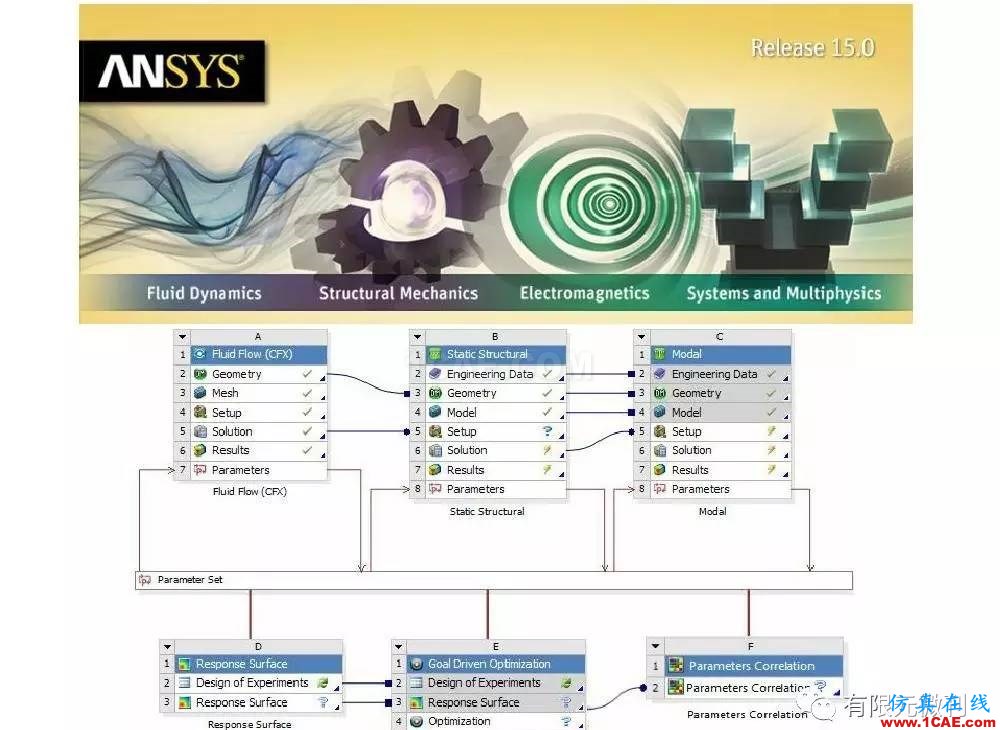 【有限元培訓(xùn)四】ANSYS-Workbench結(jié)構(gòu)靜力分析&模態(tài)分析ansys結(jié)構(gòu)分析圖片5