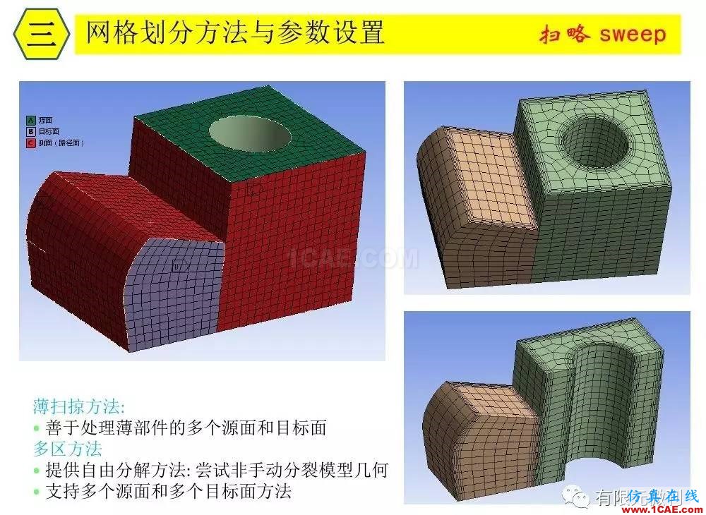 【有限元培訓(xùn)三】ANSYS-Workbench網(wǎng)格劃分ansys培訓(xùn)的效果圖片22