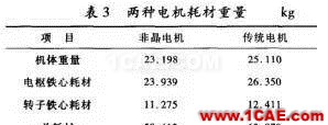 【磁材資訊在線】新型非晶電機Maxwell分析案例圖片13