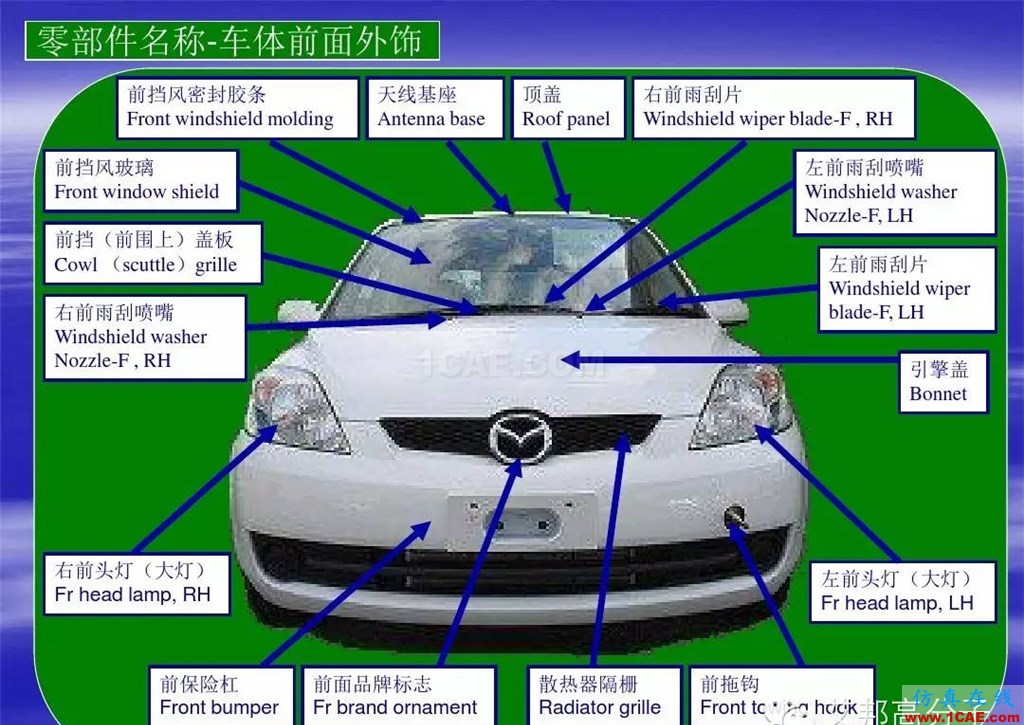 汽車零部件中英文圖解大全（珍藏版）機械設(shè)計資料圖片3