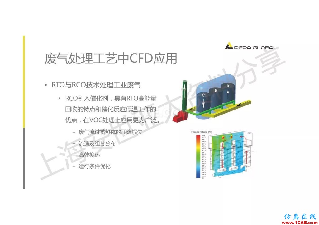 技術分享 | ANSYS在工業(yè)三廢處理領域的應用【轉發(fā)】ansys workbanch圖片8