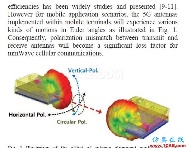 5G移動(dòng)終端28GHz多極化天線陣列，看看別人怎么設(shè)計(jì)的HFSS分析案例圖片3