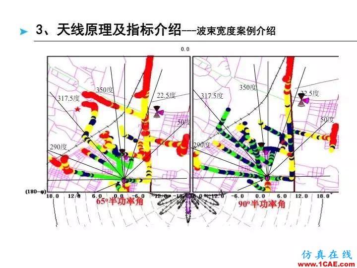 【深度好文】天線原理PPTHFSS圖片29