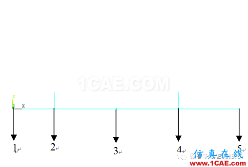 基于ANSYS的電機(jī)轉(zhuǎn)子的動(dòng)力學(xué)分析ansys培訓(xùn)的效果圖片8