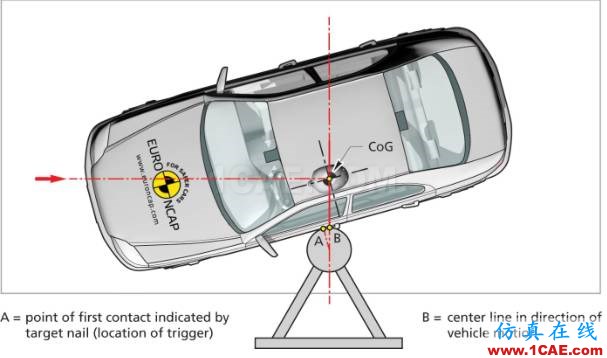 EURO-NCAP側(cè)面角度柱碰撞完整版（Version 7.0.2 ）hypermesh學習資料圖片12