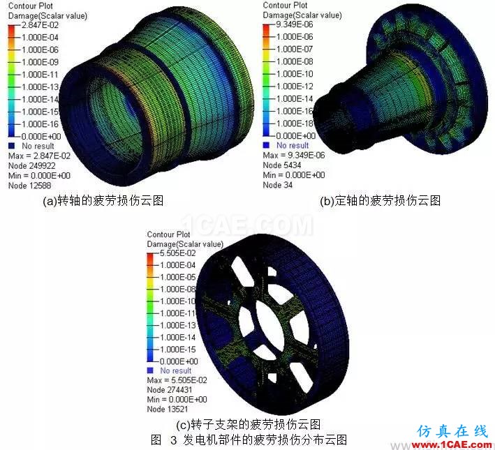 直驅式風電機組發(fā)電機部件強度研究hypermesh培訓教程圖片5