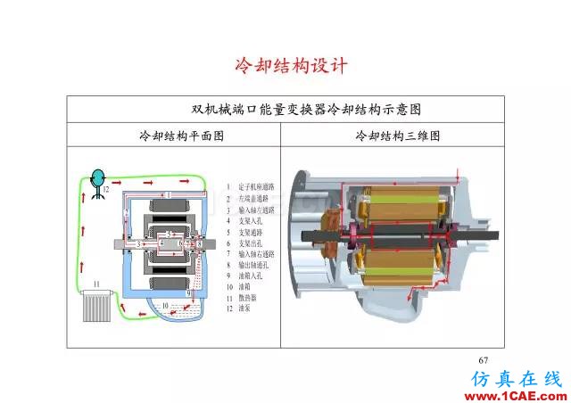 【PPT分享】新能源汽車永磁電機是怎樣設(shè)計的?Maxwell仿真分析圖片66