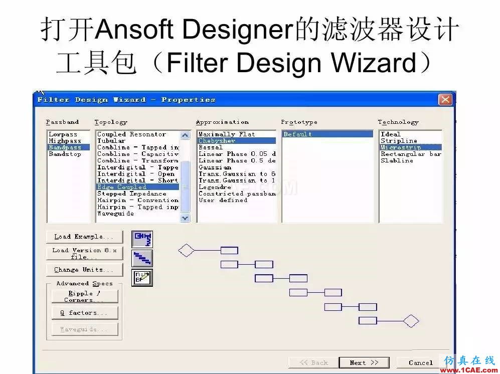 干貨！濾波器設(shè)計實例講解（PPT）HFSS圖片6