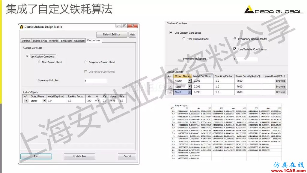 技術(shù)分享 | ANSYS電機與電控系統(tǒng)設計與分析技術(shù)Maxwell培訓教程圖片16