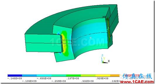 基于ANSYS經典界面的單個螺栓聯接的分析ansys結果圖片16