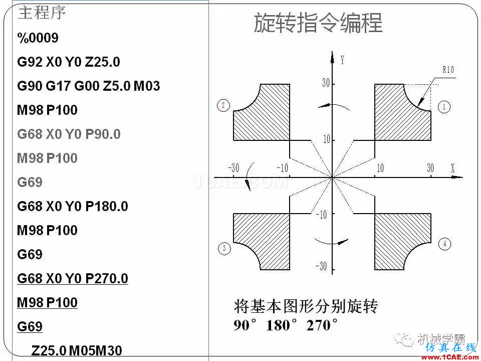 【收藏】數(shù)控銑床的程序編程PPT機(jī)械設(shè)計(jì)圖片77