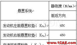 【案例分析】發(fā)動(dòng)機(jī)前懸置有限元分析ansys結(jié)果圖片6