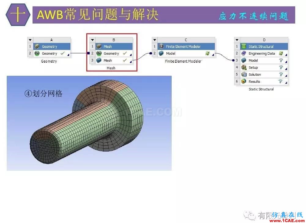 【有限元培訓(xùn)四】ANSYS-Workbench結(jié)構(gòu)靜力分析&模態(tài)分析ansys workbanch圖片78