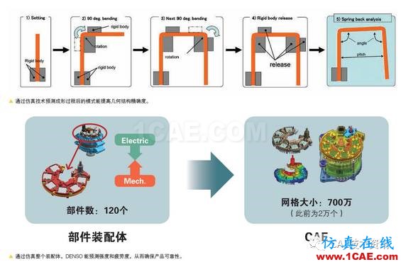 如何借助仿真工具來(lái)加速產(chǎn)品開(kāi)發(fā)？ansys分析圖片3