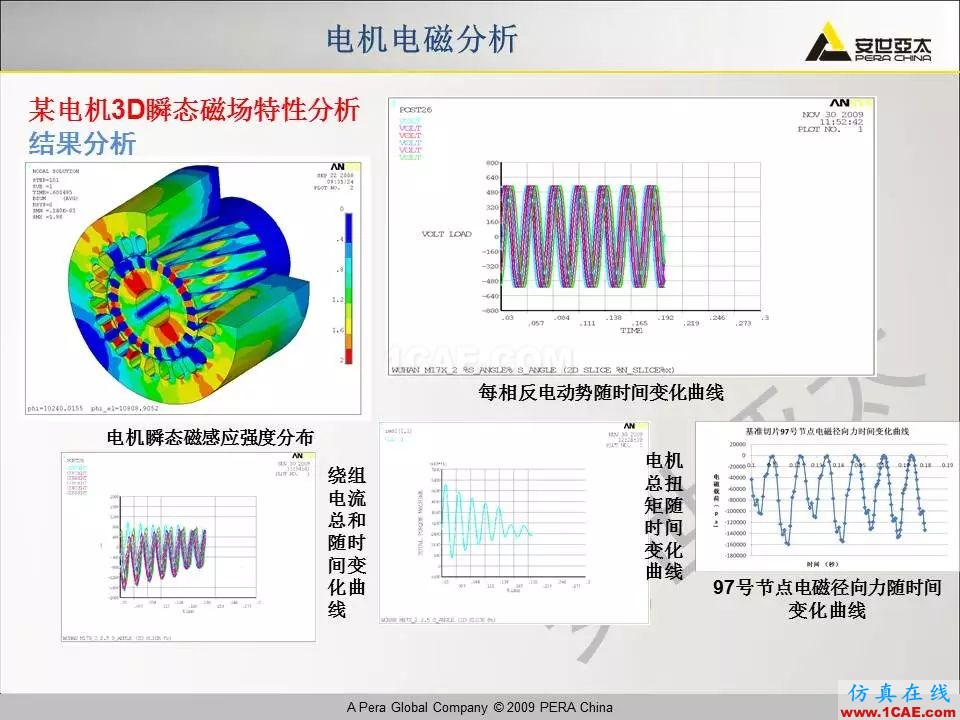 電機(jī)振動(dòng)噪聲分析解決方案Maxwell分析圖片12