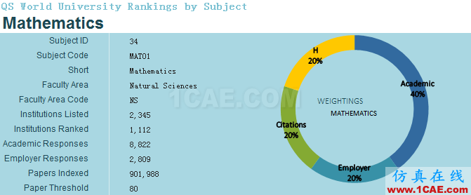 2017年QS世界大學專業(yè)排名發(fā)布，涵蓋46個學科圖片31