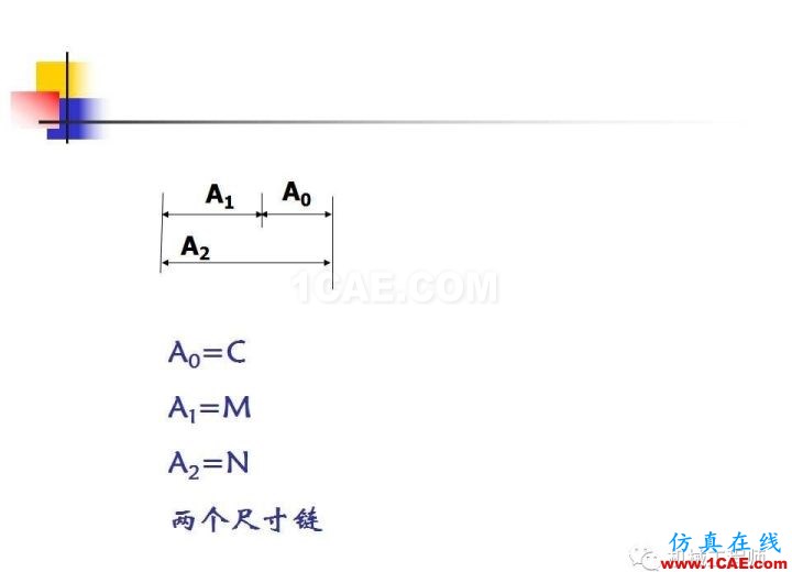 【專業(yè)積累】工藝尺寸鏈原理及其計算機械設(shè)計技術(shù)圖片38