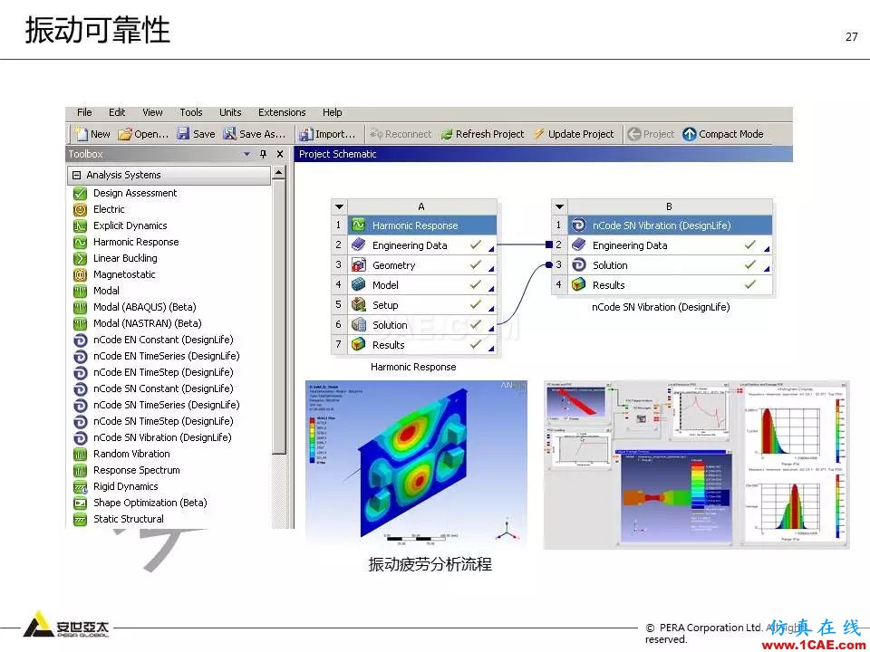 方案 | 電子設備仿真設計整體解決方案HFSS分析圖片26