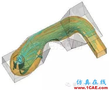 ELEMENTS汽車空氣動力學(xué)仿真軟件cfd培訓(xùn)教程圖片5