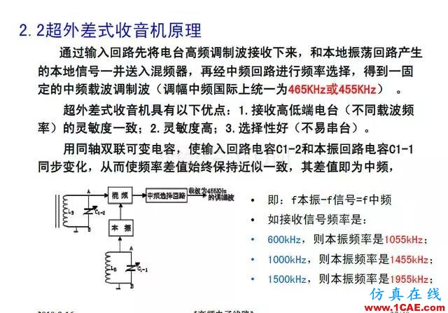 射頻電路:發(fā)送、接收機(jī)結(jié)構(gòu)解析HFSS分析圖片37