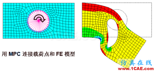 ANSYS 中 MPC 的應(yīng)用 (1) (翻譯資料) - flydream - dream5568@126 的博客 ANSYS 中 MPC 的應(yīng)用 (1) (翻譯資料) - htbbzzg - htbbzzg的博客