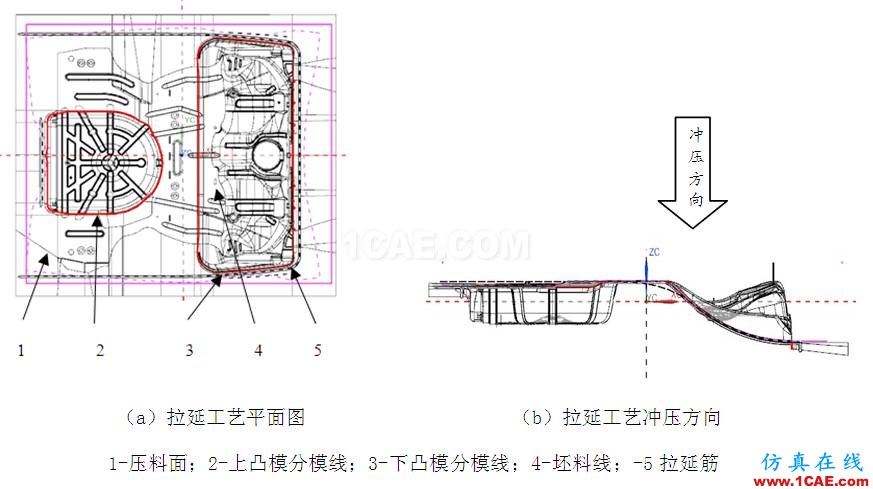 轎車整體式后地板沖壓工藝分析autoform分析圖片2