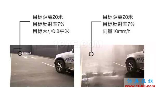 無人駕駛技術(shù)深度探秘:光學(xué)雷達(dá)、地圖繪制、定位及障礙物檢測ansysem培訓(xùn)教程圖片12
