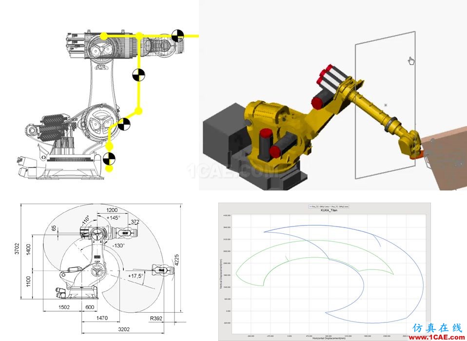 行業(yè)應(yīng)用 | 機器人及數(shù)控機床研發(fā)中的仿真技術(shù)應(yīng)用ansys分析圖片11
