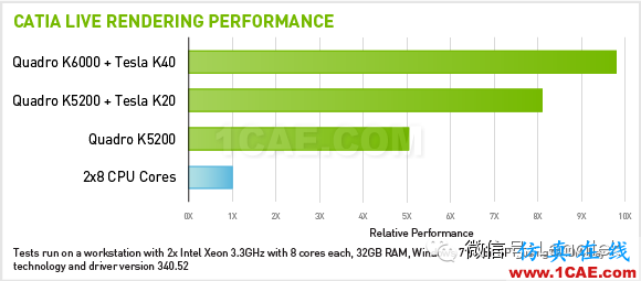 NVIDIA QUADRO與CATIA久經(jīng)考驗的黃金組合只為實現(xiàn)完美設(shè)計Catia仿真分析圖片4