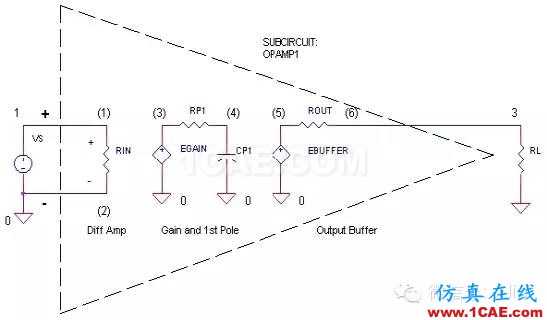 SI-list【中國】萬物皆模擬，來看看模擬電路基礎(chǔ)！HFSS分析圖片19